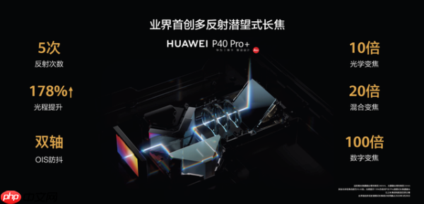 手机长焦进化史:攀过十年,终抵云巅