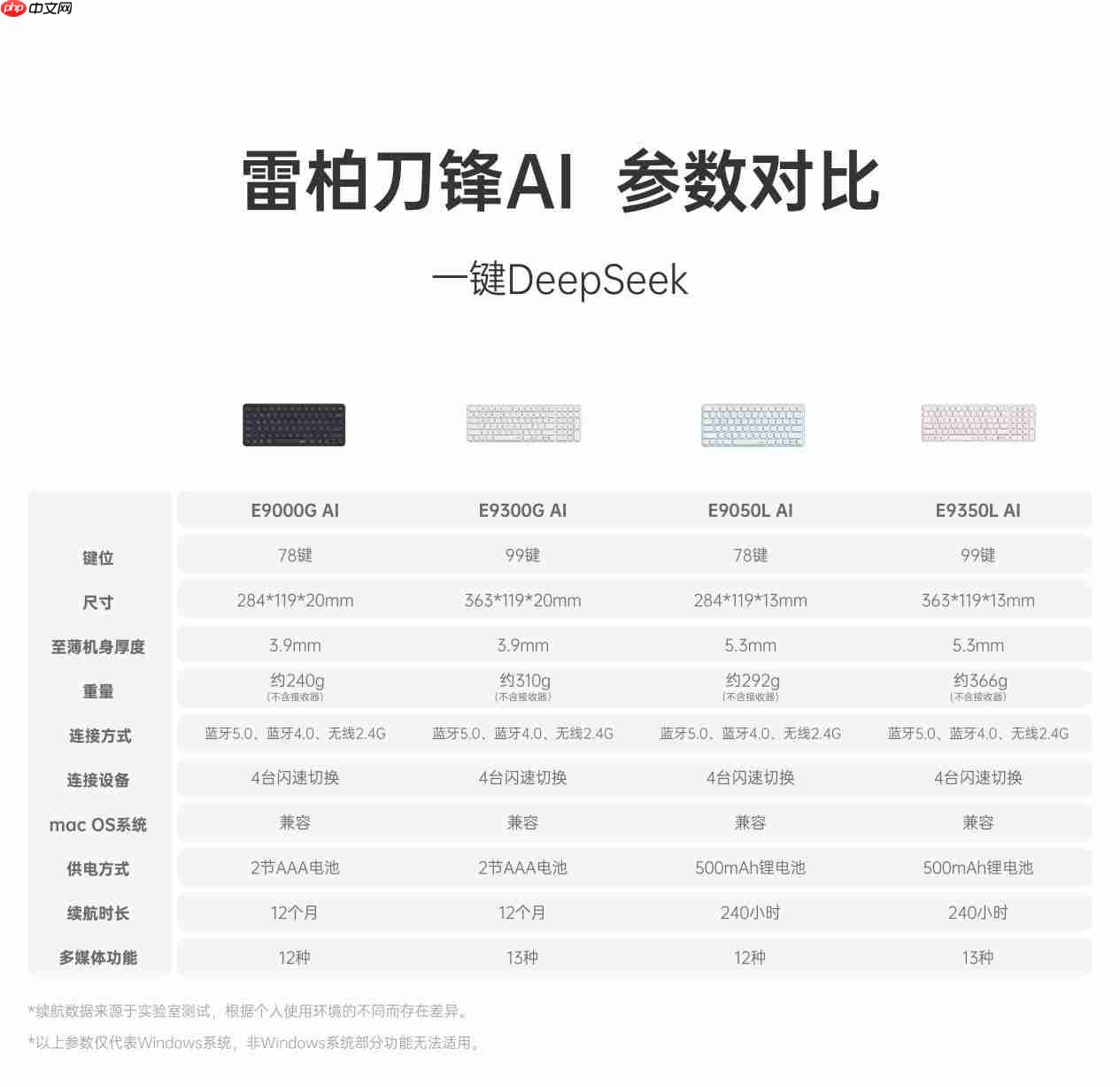 一键AI即问即答,雷柏E9350LAI多模无线刀锋键盘解锁智慧轻办公模式