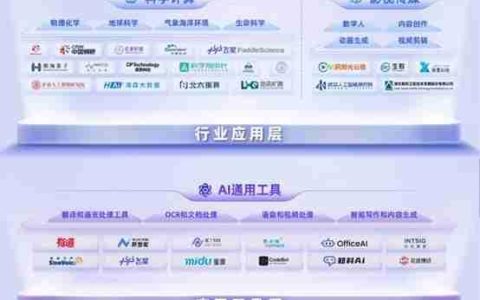护航“人工智能+”，国家超算互联网发布《超算互联网人工智能生态产业图谱》