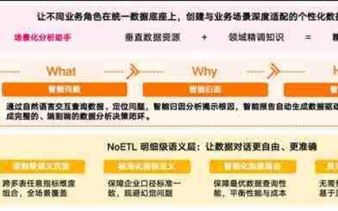 把数据分析主导权交给业务  Aloudata Agent 面向全行业公开体验