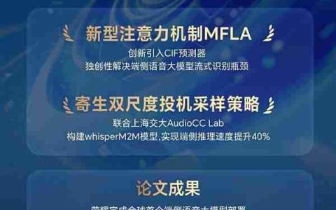 从技术创新到场景落地 荣耀创新端侧AI语音成果获全球学术权威肯定