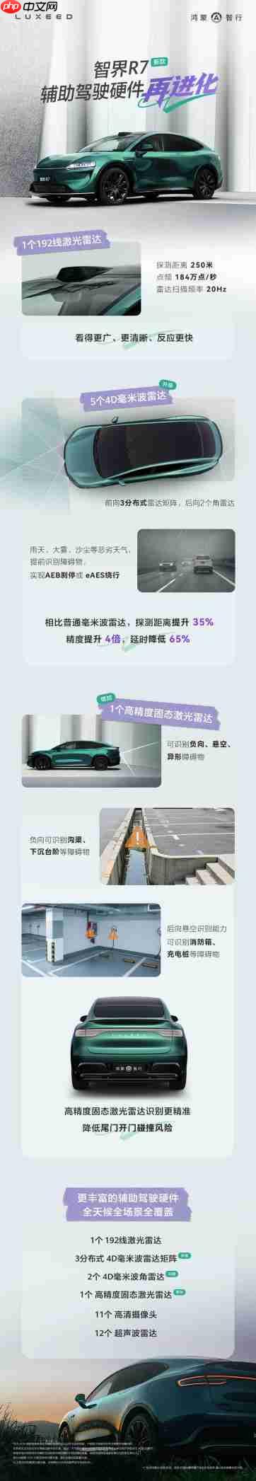 智界新款 8 小时订单突破 20000 台,25 万级市场的鲶鱼来了