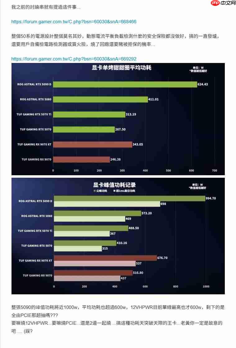 索泰RTX 5090玩《战地6》时突然起火 PCB严重熔化
