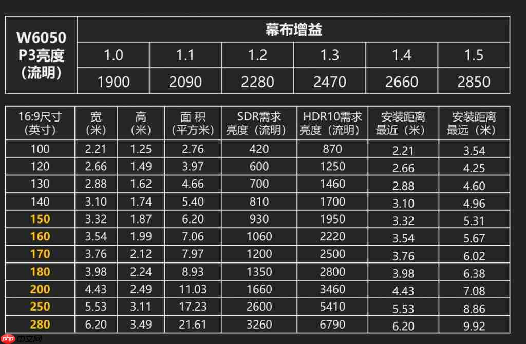 明基 W6050 实测:从 THX 认证到动态逐帧映射 高端家庭影院该有的样子