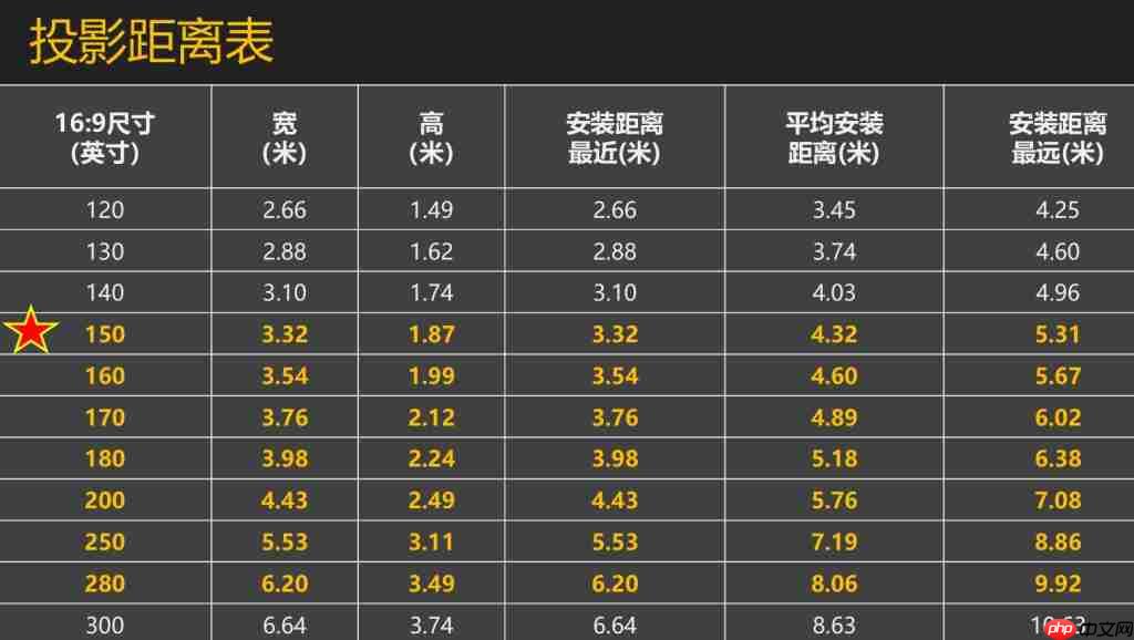 明基 W6050 实测:从 THX 认证到动态逐帧映射 高端家庭影院该有的样子