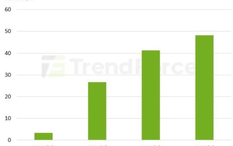 2028 年人形机器人芯片市场有望突破 4800 万美元