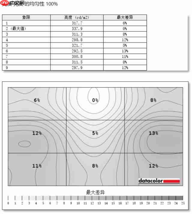 HKC T2755U 显示器评测:1499 元 4K 双模显示器为创作而生