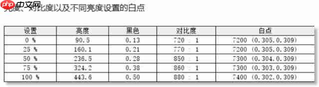HKC T2755U 显示器评测:1499 元 4K 双模显示器为创作而生