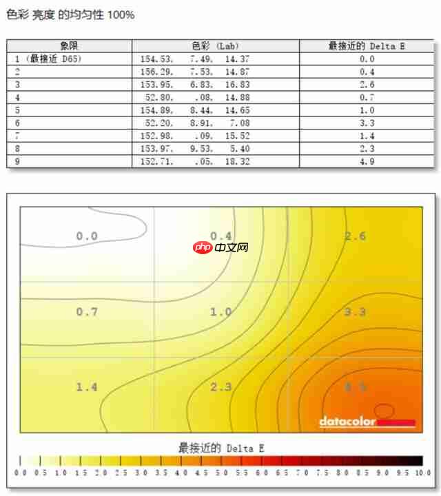 HKC T2755U 显示器评测:1499 元 4K 双模显示器为创作而生