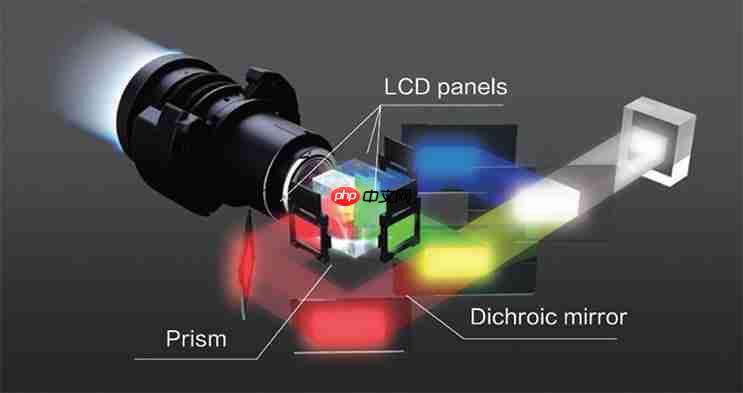 4K影院新突破!爱普生专业家庭影院CH-LS9000带来专业审片级体验