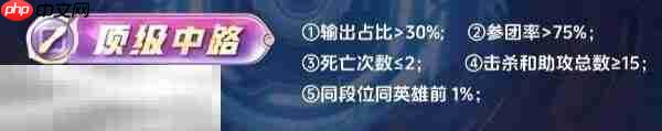 王者荣耀顶级加几颗星 顶级加星规则机制详细讲解