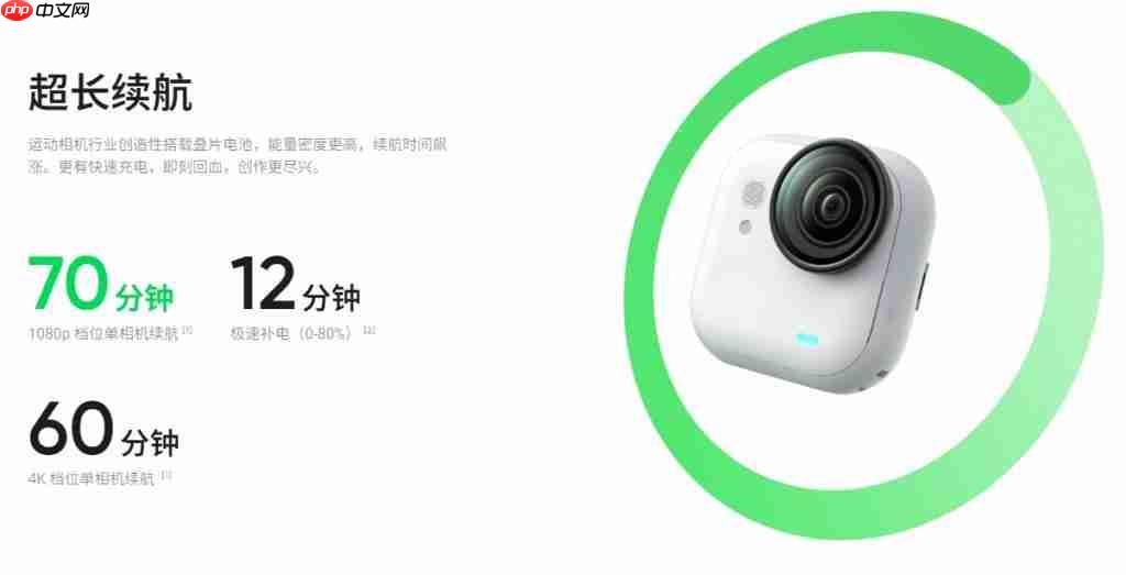 2598 元，影石 GO Ultra 穿戴相机发布：1/1.28 型传感器，规格与续航暴涨
