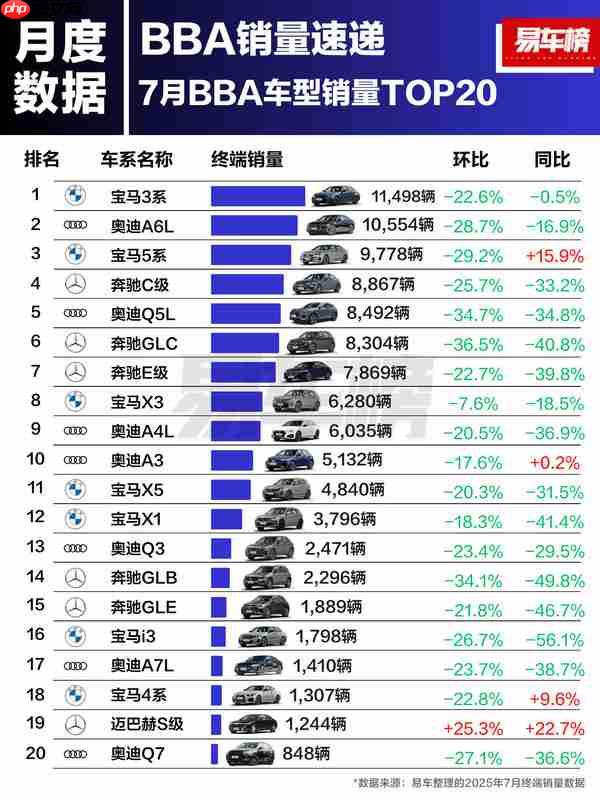 德系豪华品牌集体投“华” 是什么让BBA放下了身段?