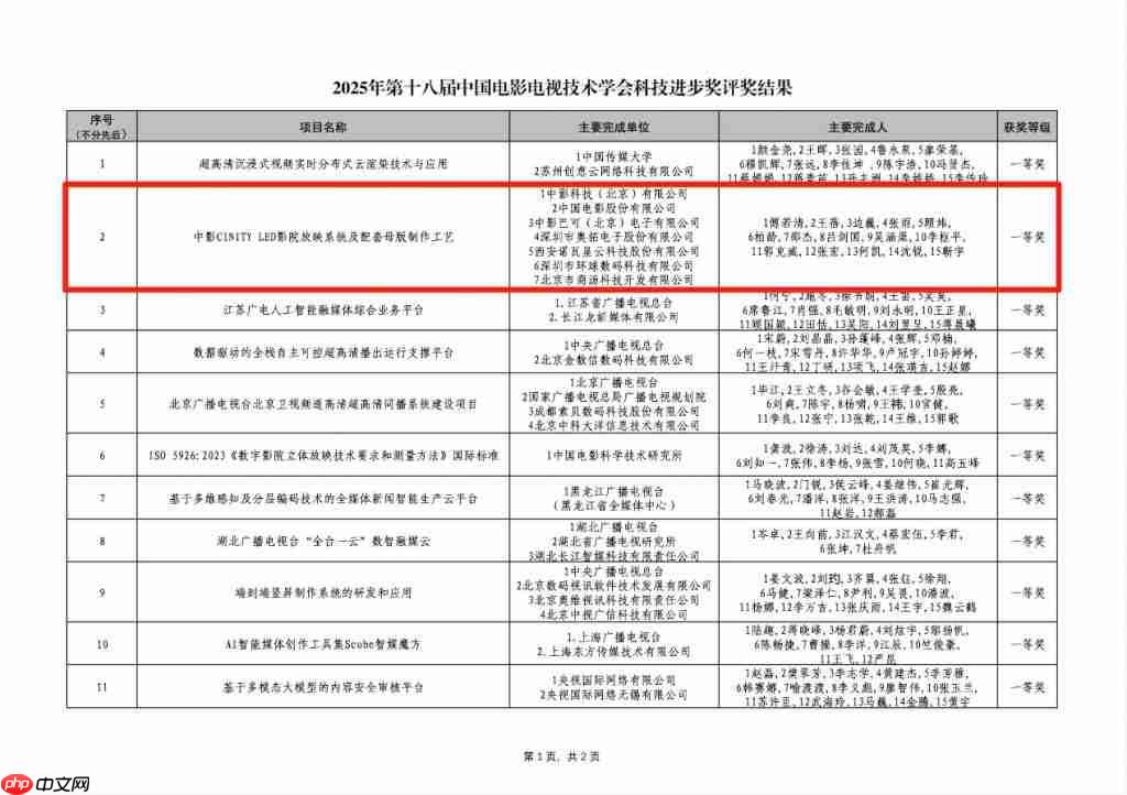 中影 CINITY LED 影院放映系统及配套母版制作工艺喜获科技进步一等奖