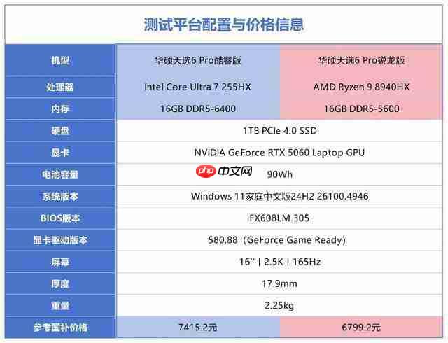 41 项测试酷睿拿下 32 项胜利!酷睿 Ultra 7 255HX 对决锐龙 9 8940HX