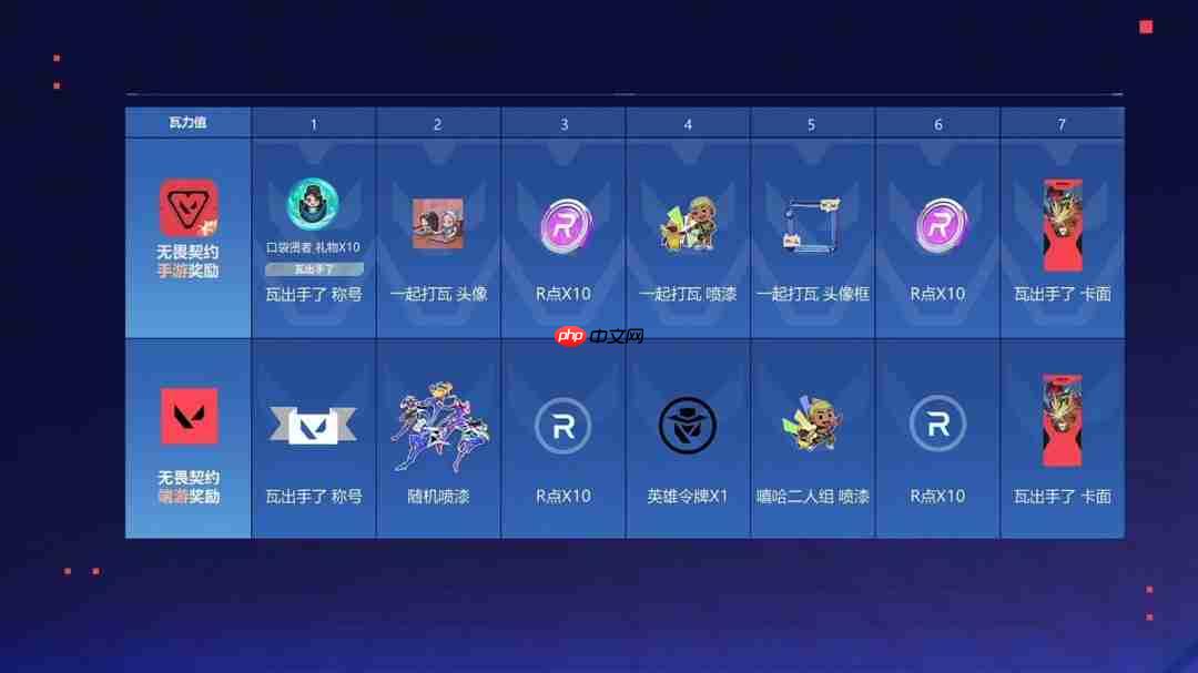 来瓦手秀!《无畏契约》手游正式上线登陆全平台