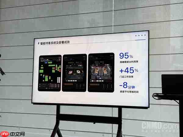 这家海底捞的&ldquo;大脑&rdquo; 是一台小小的Mac mini