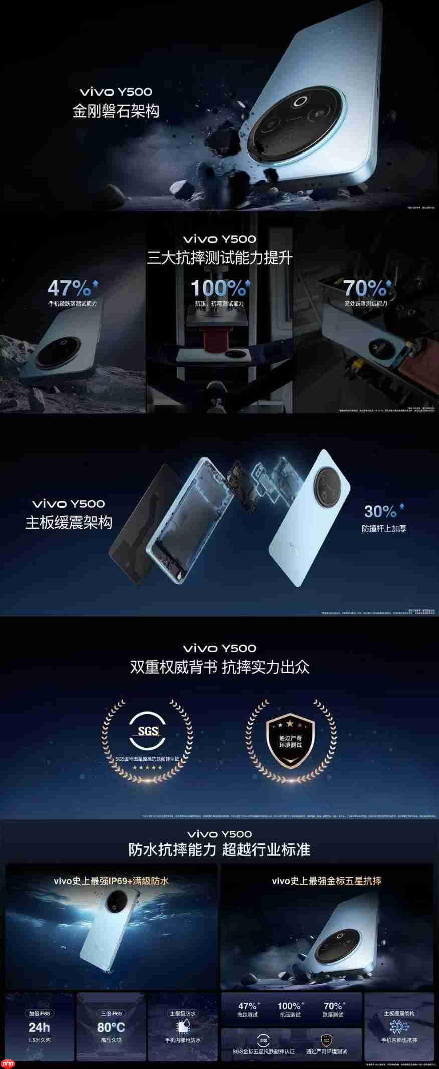 续航耐用双灭霸,国民旗舰vivo Y500正式发布!
