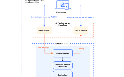 Cloudflare 推出实时语音 AI 平台：Realtime Agents