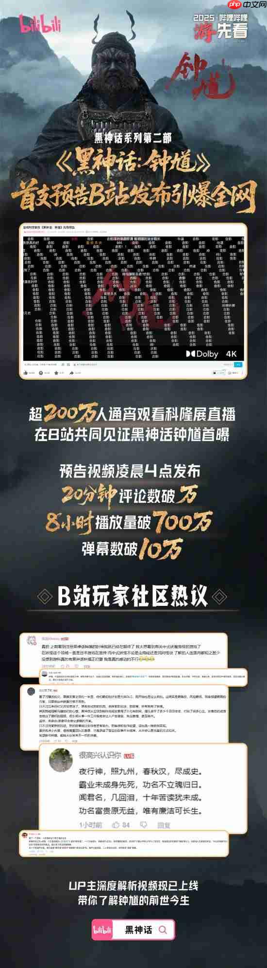 B站公布《黑神话钟馗》PV数据:超200万玩家通宵看直播!