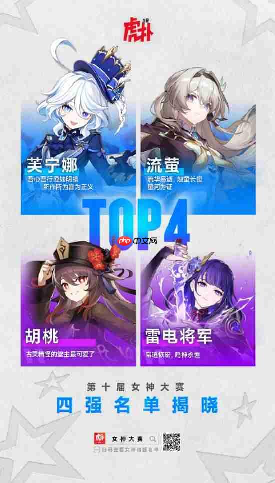 虎扑第十届女神大赛落幕:《原神》芙宁娜夺冠
