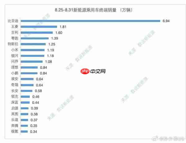 中国造车新势力格局或再变：“零小问”取代“蔚小理”？