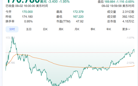 NVIDIA澄清“产品都卖光了”！系误传 可即时满足每个订单