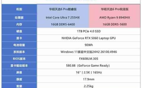 一文看明白酷睿Ultra 7 255HX和锐龙9 8940HX差异