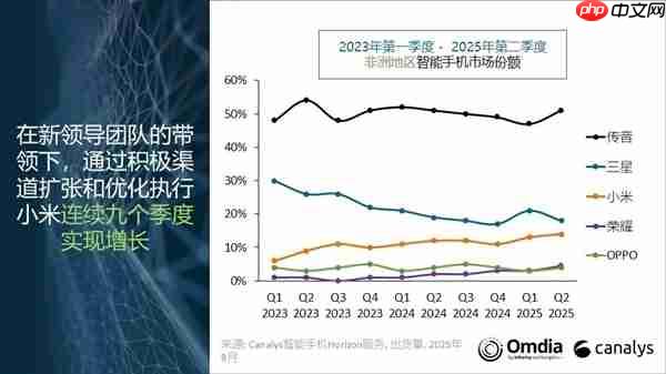“非洲之王”传音发红包了:每股派发现金红利0.8元