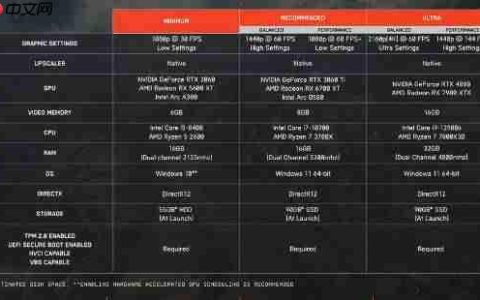 《战地6》更新PC配置要求！推荐你用Win11游玩