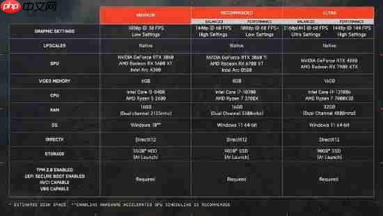 《战地6》更新pc配置要求!推荐你用win11游玩