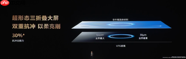 全球独此一家三折叠 麒麟9020登上发布会!华为Mate XTs非凡大师正式发布