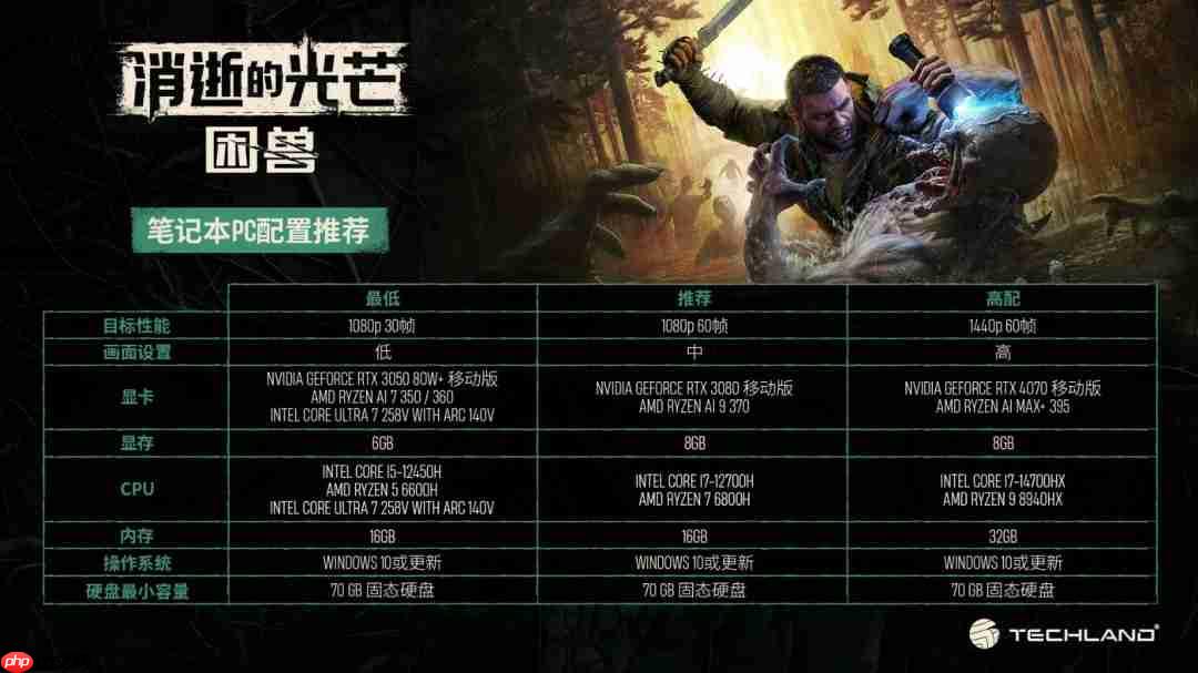 《消逝的光芒:困兽》PC配置需求 推荐RTX3070Ti