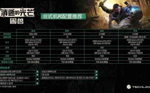 《消逝的光芒：困兽》PC配置需求 推荐RTX3070Ti