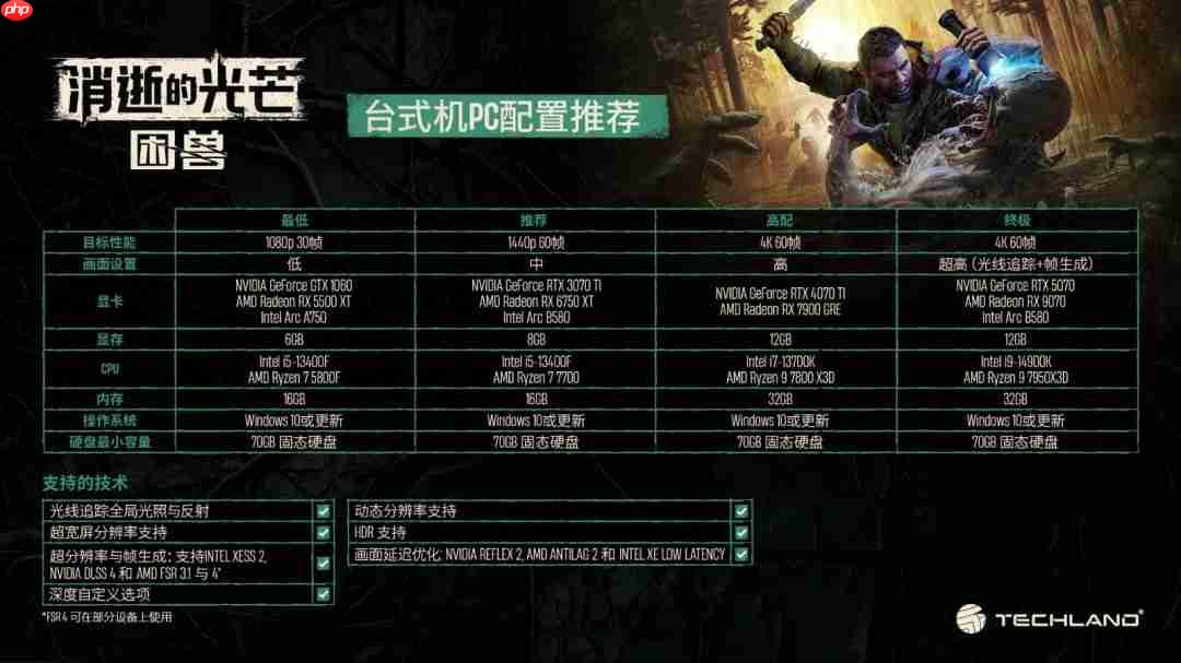 《消逝的光芒:困兽》PC配置需求 推荐RTX3070Ti