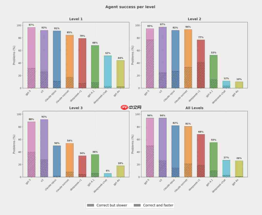 AI 生成苹果 Metal 内核,PyTorch 推理速度提升 87%