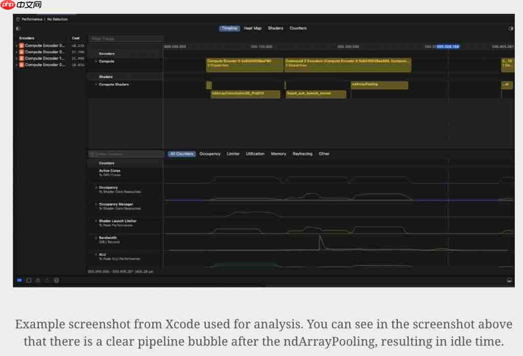 AI 生成苹果 Metal 内核,PyTorch 推理速度提升 87%