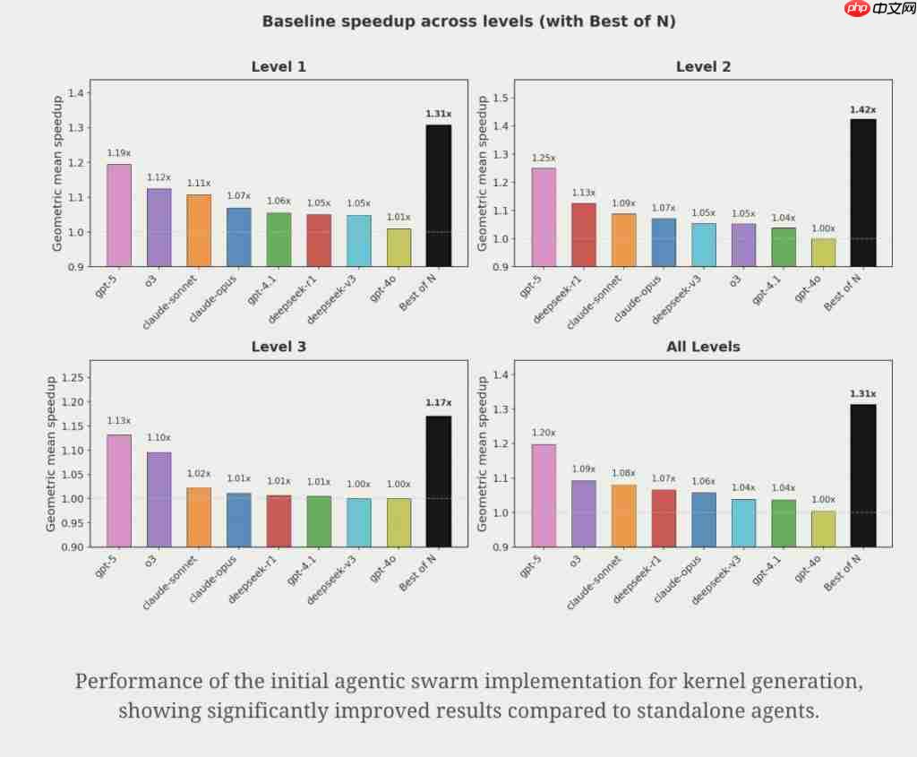 AI 生成苹果 Metal 内核,PyTorch 推理速度提升 87%
