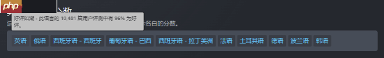 《空洞骑士:丝之歌》Steam评价降至特别好评:好评率92%