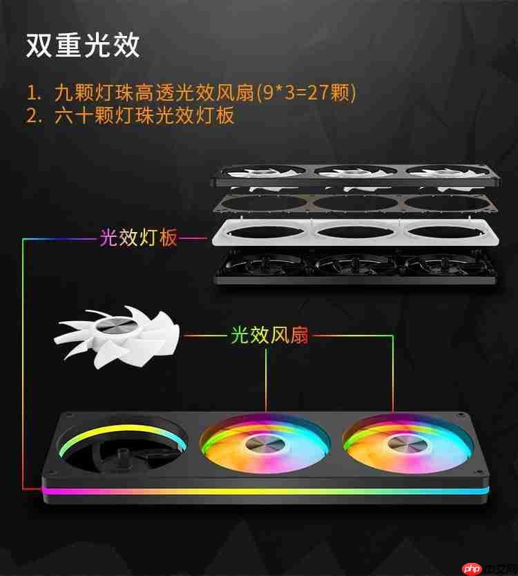 看腻无限镜?九鲨JK-F360一体风扇,突破视觉边界,光效新体验