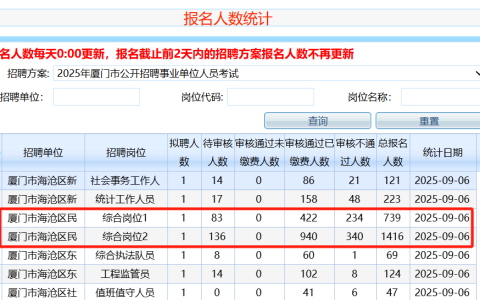厦门一事业单位回应1400余人报考同一编制岗位：该岗位限制条件少
