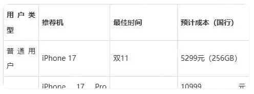 iPhone 17系列购买指南,首发尝鲜还是大促捡漏? - 创想鸟