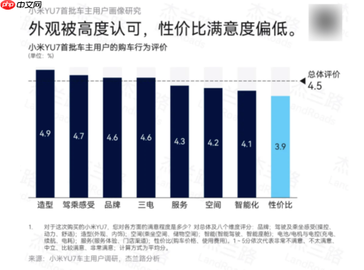 27岁!月薪多少才敢拿下小米汽车?结果扎心了
