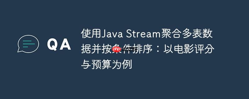 使用Java Stream聚合多表数据并按条件排序:以电影评分与预算为例