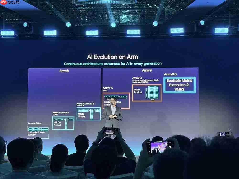 Arm 把手机 AI 芯片开发变简单!最强 CPU 塞进 AI 加速,vivo 阿里都说好