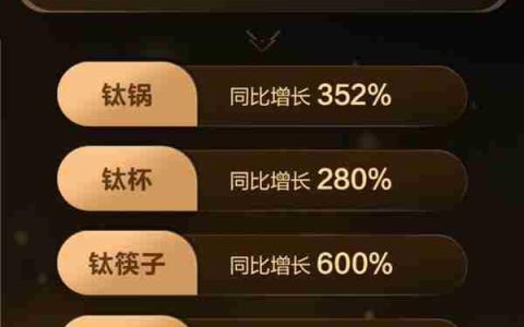 康巴赫纯钛蜂窝炒锅京东首发 4小时销量破百万