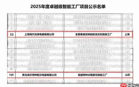海尔智家2座工厂入选工信部“卓越级智能工厂”