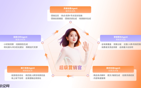 瓴羊发布企业级营销Agent，破解CMO们的“不可能三角”