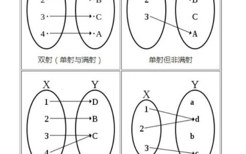 三分钟讲清楚：什么是满射（Surjective）？