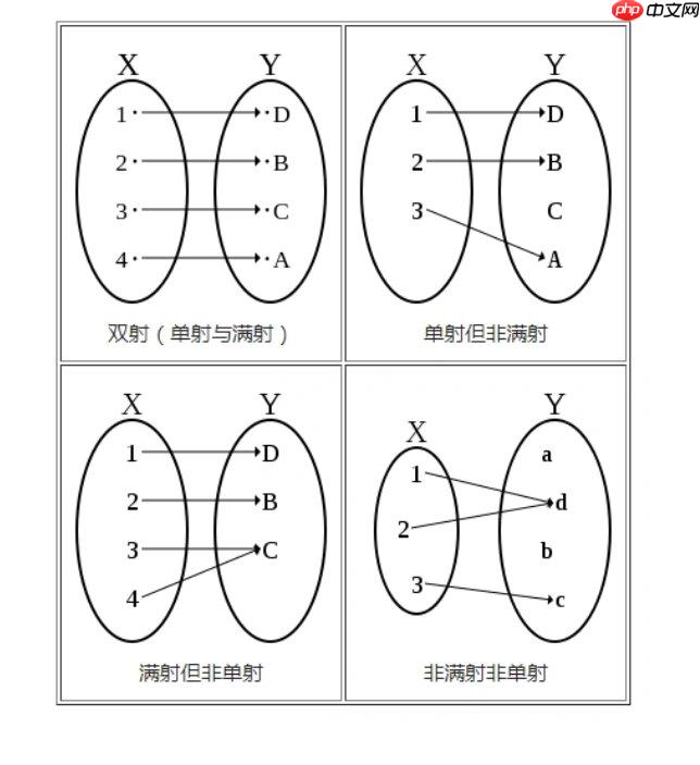 三分钟讲清楚:什么是满射(surjective)?